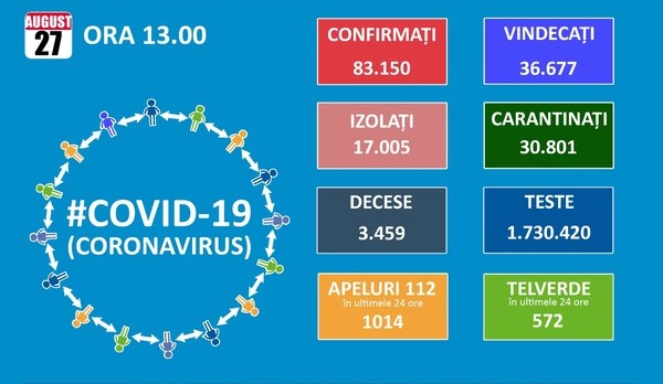 In pragul deschiderii restaurantelor si scolilor, Romania trece de 1.500 de noi cazuri de Covid 19