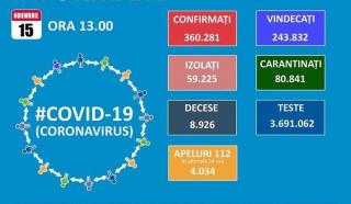 Totalul cazurilor de COVID-19 trece de 360.000 dintre care aproape 9.000 de decese. Judetul Sibiu are 8,32 de infectari la mia de locuitori