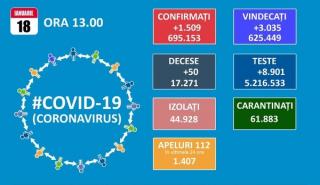 Romania este la mai putin de 5.000 de cazuri depistate de un prag urias de infectari cu SARS-CoV-2