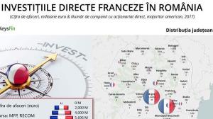Franta este printre primele cinci state care au investit cei mai multi bani in Romania in ultimii 10 ani